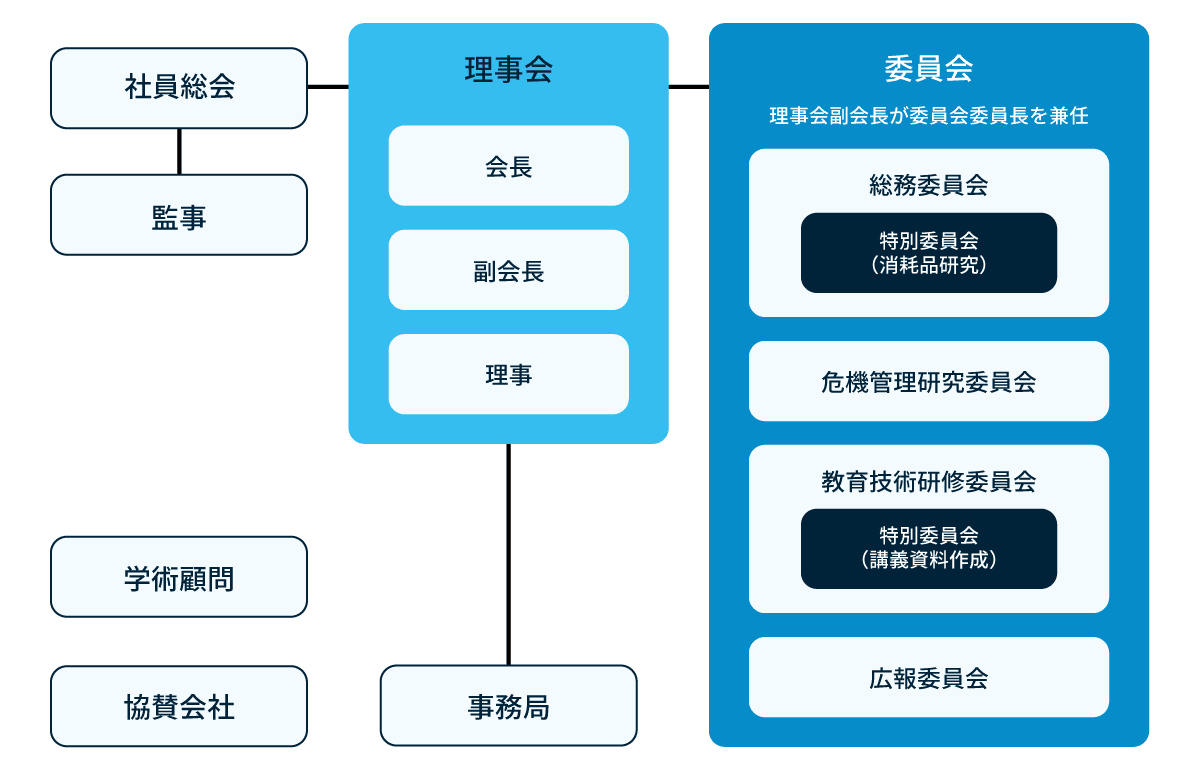 組織図